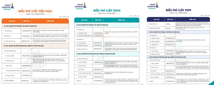 Biểu phí 3 cấp tiểu học, trung học cơ sở, trung học phổ thông Hanoi Adelaide School năm học 2024-2025. Ảnh chụp màn hình. 3csap.jpeg