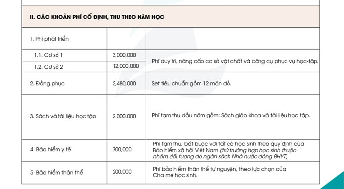 Phí phát triển cơ sở 1 Hanoi Adelaide School là 3 triệu đồng/năm, cơ sở 2 là 12 triệu đồng/năm. Ảnh chụp màn hình. c0f5fa63-fa2d-49f7-a4c7-0cbcb847d712.jpeg