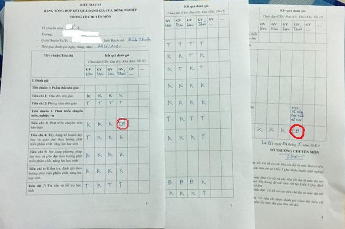 Chỉ một tiêu chí xếp Chưa đạt (trong vô số tiêu chí xếp Khá và Tốt) thì xếp loại chung cũng bị khống chế Chưa đạt Chỉ một tiêu chí xếp Chưa đạt (trong vô số tiêu chí xếp Khá và Tốt) thì xếp loại chung cũng bị khống chế Chưa đạt