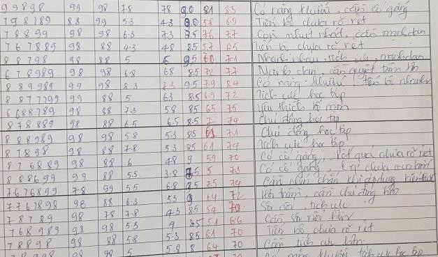 Giáo viên phải ghi điểm nhận xét sổ con trước khi vào sổ chính (Ảnh CTV) Giáo viên phải ghi điểm nhận xét sổ con trước khi vào sổ chính (Ảnh CTV)