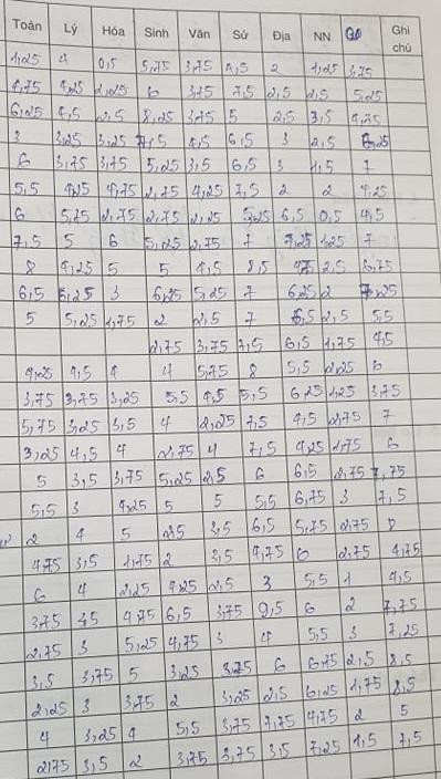 Vào điểm, ghi nhận xét sổ chủ nhiệm (Ảnh CTV) Vào điểm, ghi nhận xét sổ chủ nhiệm (Ảnh CTV)