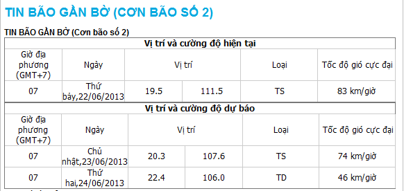 Tin bão gần bờ (Cơn bão số 2).