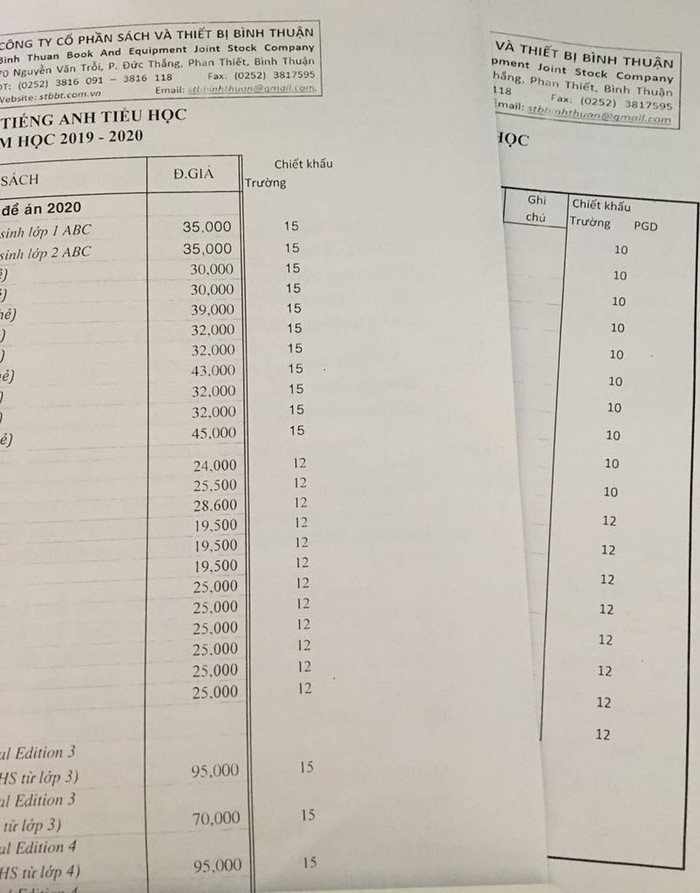 Phụ huynh thủng túi vì sách Anh văn tiểu học liên tục thay đổi ảnh 3