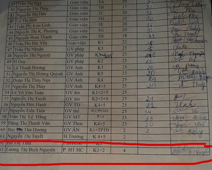 Bảng xác nhận tiết dạy thực của giáo viên Trường Tiểu học Võ Thị Sáu (Ảnh CTV)