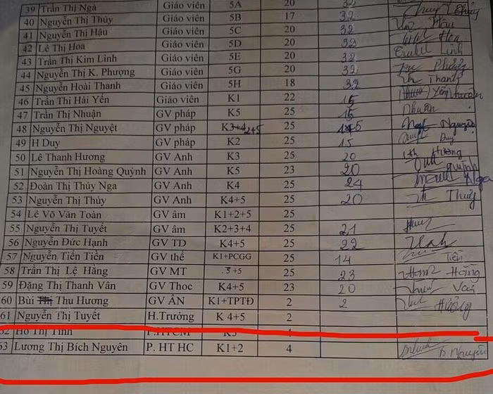 Bảng xác nhận tiết dạy thực của giáo viên Trường Tiểu học Võ Thị Sáu (Ảnh CTV)
