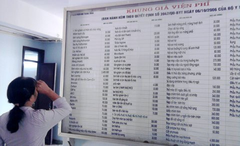 Nhiều địa phương dùng "tiểu xảo" để viện phí được duyệt ở mức cao Nhiều địa phương dùng "tiểu xảo" để viện phí được duyệt ở mức cao