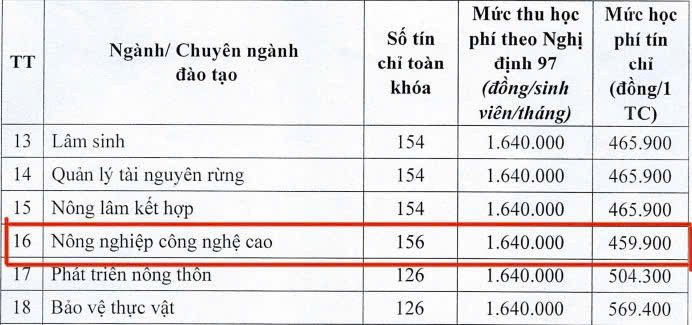 Mức thu học phí năm học 2024 -2025 của Trường Đại học Nông lâm, Đại học Thái Nguyên. (Ảnh chụp màn hình) nông lâm thái nguyên.jpg