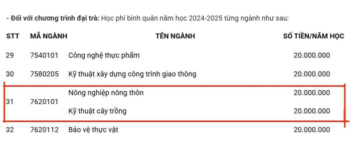 Mức thu học phí năm học 2024-2025 của Trường Đại học Trà Vinh. (Ảnh chụp màn hình) Đh trà vinh - học phí.jpg