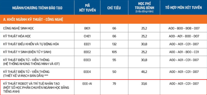 Ảnh chụp từ Đề án tuyển sinh Trường Đại học Phenikaa năm 2024. Edit - Phenikaa-01.jpg