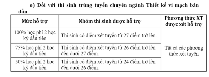 Ảnh chụp từ Đề án tuyển sinh 2024 của Trường Đại học Công nghệ Thông tin và Truyền thông Việt – Hàn - Đại học Đà Nẵng. Ảnh chụp từ Đề án tuyển sinh 2024 của Trường Đại học Công nghệ Thông tin và Truyền thông Việt – Hàn - Đại học Đà Nẵng.