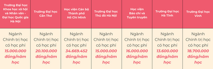 Học phí Chính trị học-01.jpg