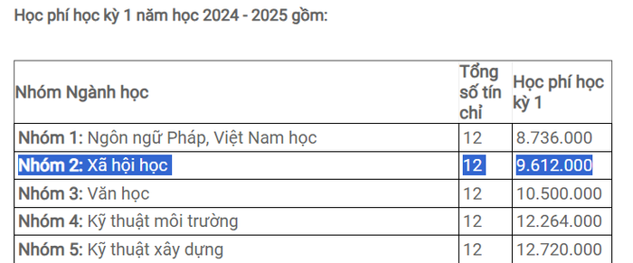 Ảnh chụp từ thông báo chính sách học phí và học bổng của Trường Đại học Văn Hiến năm học 2024-2025. 6. Văn Hiến.png