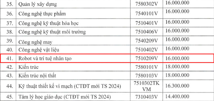 Ảnh chụp từ Đề án tuyển sinh Trường Đại học Sư phạm Kỹ thuật Thành phố Hồ Chí Minh năm 2024. Edit - Sư phạm Kỹ thuật HCM-01.jpg