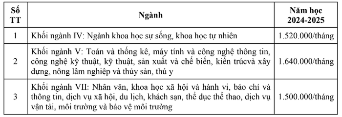Ảnh chụp từ Đề án tuyển sinh 2024 của Trường Đại học Khoa học - Đại học Huế. 7. Huế.png