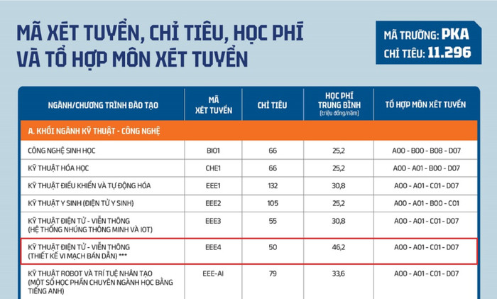Ảnh chụp từ Đề án tuyển sinh 2024 của Trường Đại học Phenikaa. Ảnh chụp từ Đề án tuyển sinh 2024 của Trường Đại học Phenikaa.