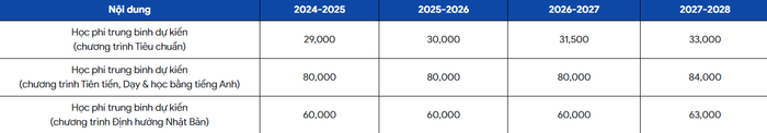 Ảnh chụp từ Đề án tuyển sinh 2024 của Trường Đại học Bách khoa - Đại học Quốc gia Thành phố Hồ Chí Minh. 6 BKU HCM.png