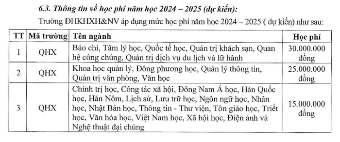 Ảnh chụp từ Đề án tuyển sinh 2024 của Trường Đại học Khoa học xã hội và Nhân văn - Đại học Quốc gia Hà Nội. 1. USSH HN.png