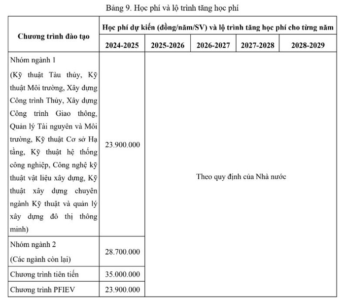 Ảnh chụp từ Đề án tuyển sinh 2024 của Trường Đại học Bách khoa - Đại học Đà Nẵng. 4 BK Đà Nẵng.png