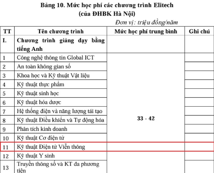 Ảnh chụp từ Đề án tuyển sinh năm 2024 Đại học Bách khoa Hà Nội. BKU 2-01.jpg