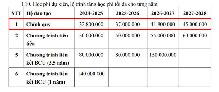 Ảnh chụp từ Đề án tuyển sinh 2024 của Trường Đại học Công nghệ thông tin - Đại học Quốc gia Thành phố Hồ Chí Minh. CNTT checkkkk-01.jpg