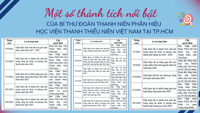 Một số thành tích nổi bật của cô Nguyễn Thị Quỳnh Giang. ANH.png