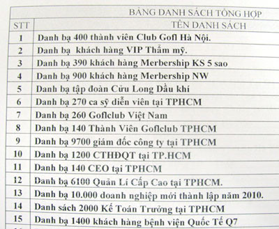 Hàng triệu người bị rao bán thông tin cá nhân ảnh 2