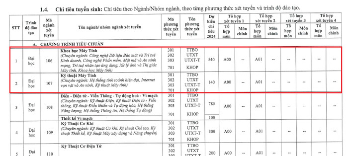Nhà trường cho biết ngành Công nghệ thông tin ở hệ đào tạo từ xa có chương trình học tương đương với 2 ngành Khoa học máy tính và Kỹ thuật máy tính ở hệ đại học chính quy. (Ảnh chụp màn hình) chi tieu chinh quy bk hcm.jpg
