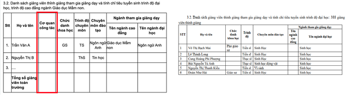 Đề án tuyển sinh năm 2024 của Trường Đại học Khoa học tự nhiên Thành phố Hồ Chí Minh không kê khai thông tin cơ quan công tác của giảng viên thỉnh giảng theo quy định của Thông tư 08. gv-thinh-giang-1707.png
