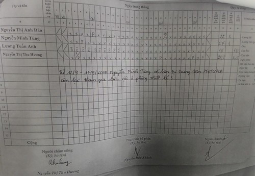 Bảng chấm công cho ông Lương Tuấn Anh. Tuy nhiên, sau khi bị tai nạn ông Tuấn Anh không nhận được bất kì một khoán tiền nào từ Viện RIAM.