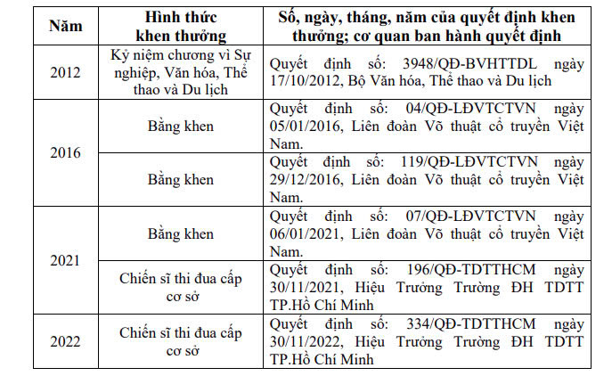 Tiến sĩ Lê Thị Mỹ Hạnh từng nhận Kỷ niệm chương vì Sự nghiệp, Văn hóa, Thể thao và Du lịch do Bộ Văn hóa, Thể thao và Du lịch trao tặng. Ảnh chụp màn hình. z6035334635350_1d75e2eef8c15b302a55e0ce277bbddb.jpg