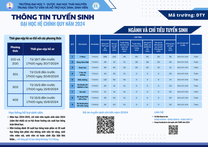 Thông tin tuyển sinh đại học năm 2024 của Trường Đại học Y dược, Đại học Thái Nguyên (Ảnh: Website trường) Tuyển sinh TUMP.png