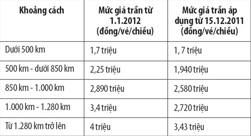 Cục Hàng không giải trình về giá vé máy bay tăng cao ngất! ảnh 2 Cục Hàng không giải trình về giá vé máy bay tăng cao ngất! ảnh 2