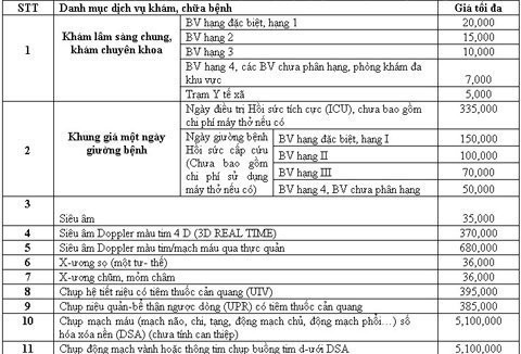 Chính thức tăng viện phí từ 15/4 ảnh 1 Chính thức tăng viện phí từ 15/4, Tin tức trong ngày, vien phi, tang vien phi, benh nhan, benh vien, bao hiem y te, thanh toan vien phi, chi tra vien phi, benh nhan ngheo, bo y te, dich vu y te, tin tuc
