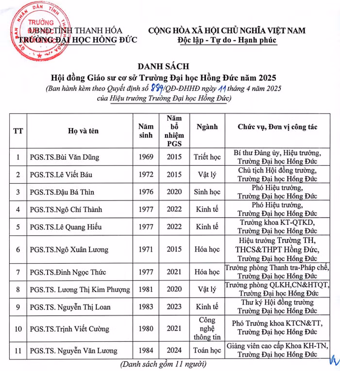 Danh sách Hội đồng Giáo sư cơ sở Trường Đại học Hồng Đức năm 2025. Ảnh chụp màn hình.