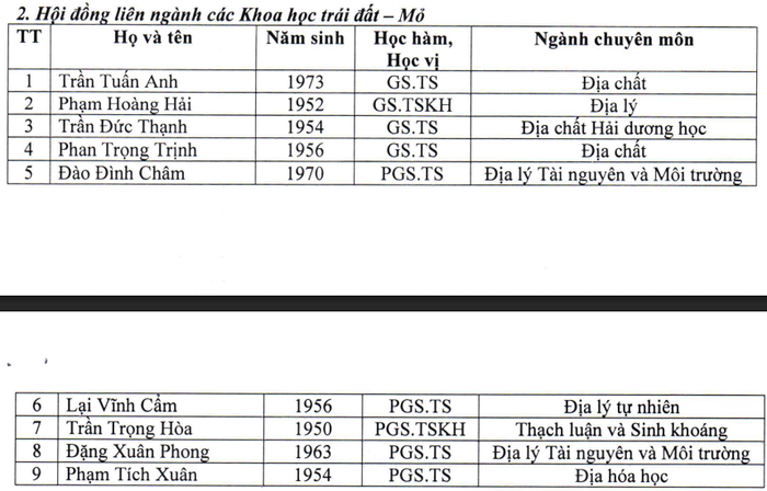 Danh sách 9 thành viên được đề cử tham gia Hội đồng liên ngành các Khoa học trái đất - Mỏ. Ảnh chụp màn hình. Screenshot 2025-05-08 154152.png