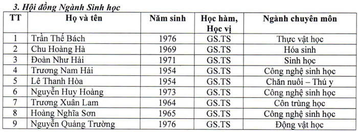 Danh sách 9 ứng viên được đề cử tham gia Hội đồng ngành Sinh học. Ảnh chụp màn hình. Screenshot 2025-05-08 154205.png