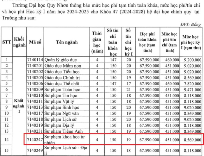 Học phí Trường Đại học Quy Nhơn. Ảnh chụp màn hình. 455717251_959218629341075_3264689566802588156_n.jpg