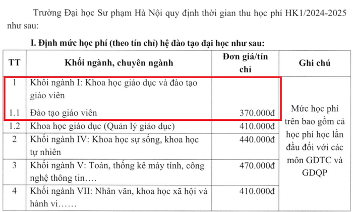 Học phí Trường Đại học Sư phạm Hà Nội. Ảnh chụp màn hình. Screenshot 2025-01-14 151653.png