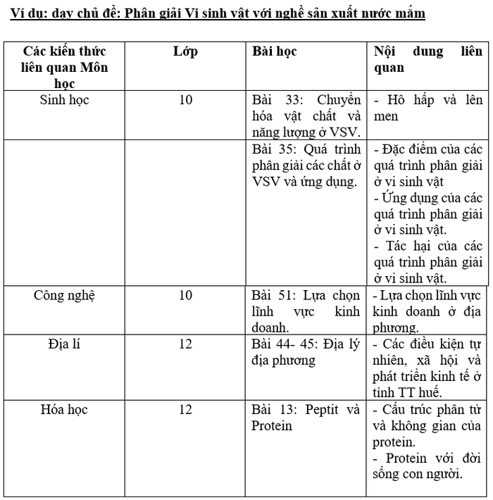 Ví dụ của cô Lương Thị Thanh Hương - Giáo viên môn Sinh học, Trường Trung học phổ thông Chuyên Lê Quý Đôn (Bà Rịa - Vũng Tàu). Screenshot 2025-04-28 111807.png