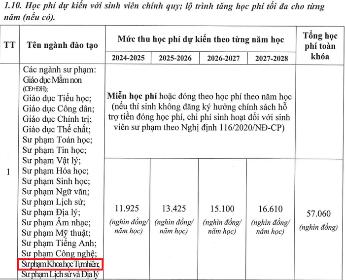 Học phí dự kiến của Trường Đại học Đồng Tháp. Ảnh chụp màn hình. Screenshot 2025-01-12 185515.png
