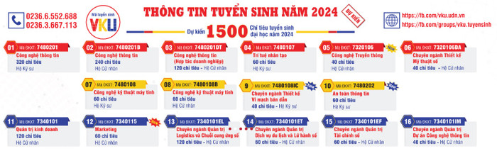 Thông tin tuyển sinh năm 2024 của Trường Đại học Công nghệ Thông tin và Truyền thông Việt - Hàn, Đại học Đà Nẵng. Ảnh chụp màn hình website nhà trường. Thông tin tuyển sinh năm 2024 của Trường Đại học Công nghệ Thông tin và Truyền thông Việt - Hàn, Đại học Đà Nẵng. Ảnh chụp màn hình website nhà trường.