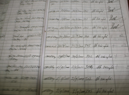 Sổ sách tại nhà nghỉ Vàng Anh không có vị khách nào tên Lê Văn Luyện. Sổ sách tại nhà nghỉ Vàng Anh không có vị khách nào tên Lê Văn Luyện.