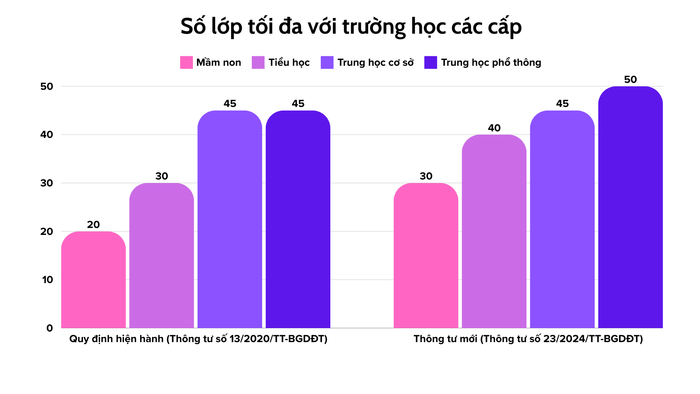 Biểu đồ: Vân Anh.