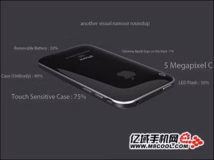 Giữa tháng 12/2010, người tiêu dùng trên toàn thế giới đã phải thốt lên kinh ngạc khi biết tin Trung Quốc đã “phát triển” thành công siêu phẩm iPhone 5. Điều đáng nói là ở chỗ, phiên bản iPhone mới nhất mà Apple sản xuất mới chỉ là bản iPhone 4 và hãng cũng chưa hề chính thức tuyên bố thời điểm sẽ chào hàng dòng máy tiếp theo. (Nguồn Kênh 14)