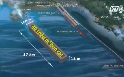 Tổng hội Xây dựng Việt Nam chỉ rõ nhược điểm lớn nhất của phương án cảng gần bờ tại Lạch Huyện là lượng nạo vét quá lớn. Tổng hội Xây dựng Việt Nam chỉ rõ nhược điểm lớn nhất của phương án cảng gần bờ tại Lạch Huyện là lượng nạo vét quá lớn.