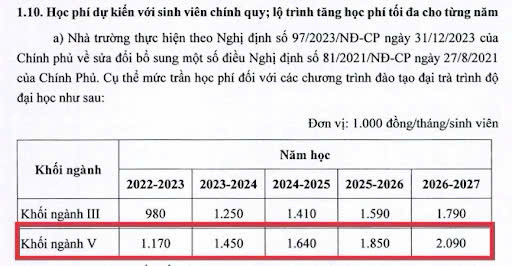 Học phí Trường Đại học Xây dựng Miền Trung. Ảnh chụp màn hình. z6234562752825_f0a28de0799ca9ff171240e6462e9fb6.jpg