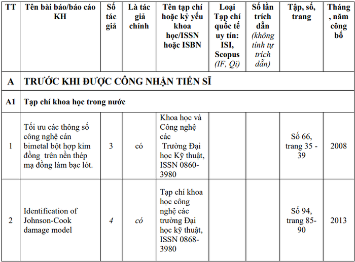 Một số bài báo khoa học của Tiến sĩ Đặng Thị Hồng Huế được công bố. (Ảnh chụp màn hình bản đăng ký xét công nhận đạt tiêu chuẩn chức danh phó giáo sư) Một số bài báo khoa học của Tiến sĩ Đặng Thị Hồng Huế được công bố. (Ảnh chụp màn hình bản đăng ký xét công nhận đạt tiêu chuẩn chức danh phó giáo sư)