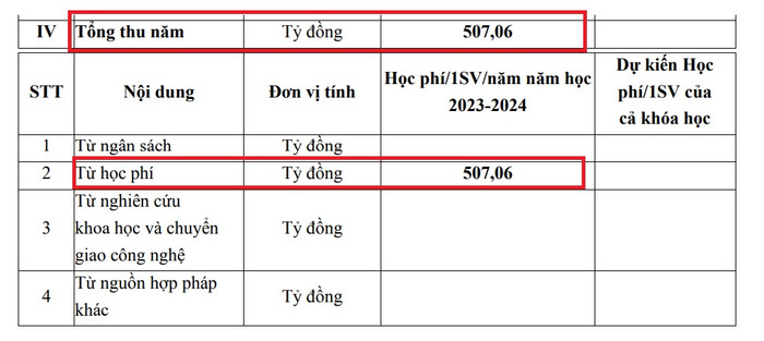 Nguồn thu của Trường Đại học Kinh tế - Tài chính. Ảnh cắt màn hình thông báo công khai tài chính năm học 2023-2024. Nguồn thu của Trường Đại học Kinh tế - Tài chính. Ảnh cắt màn hình thông báo công khai tài chính năm học 2023-2024.