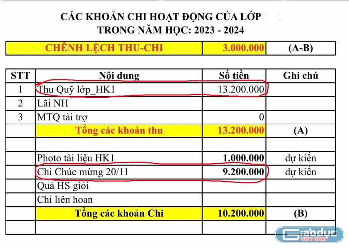 Ảnh minh họa. gdvn-qua-cho-gv-9428.jpg