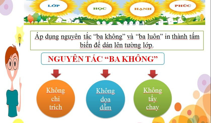 Một trong những biện pháp dự thi đạt giải xuất sắc biện pháp.jpg